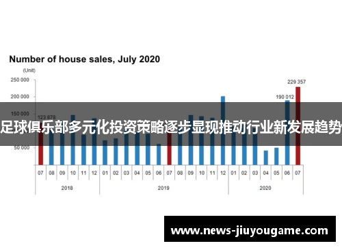 足球俱乐部多元化投资策略逐步显现推动行业新发展趋势