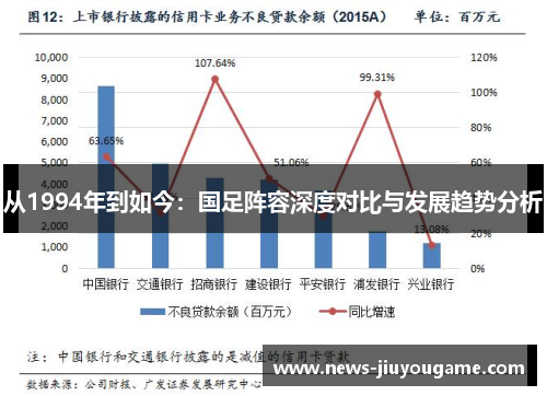 从1994年到如今：国足阵容深度对比与发展趋势分析