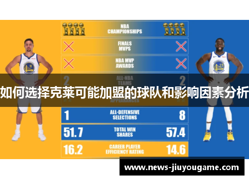 如何选择克莱可能加盟的球队和影响因素分析