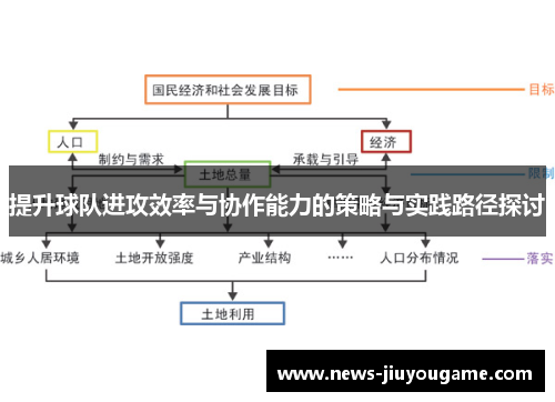 提升球队进攻效率与协作能力的策略与实践路径探讨