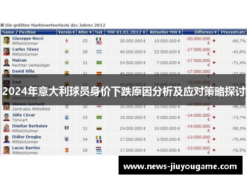 2024年意大利球员身价下跌原因分析及应对策略探讨