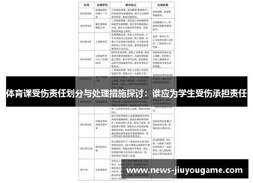 体育课受伤责任划分与处理措施探讨：谁应为学生受伤承担责任