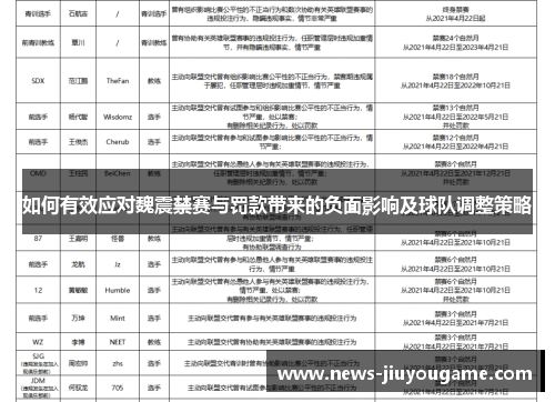 如何有效应对魏震禁赛与罚款带来的负面影响及球队调整策略