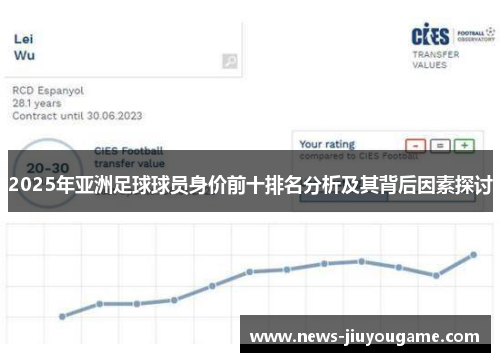 2025年亚洲足球球员身价前十排名分析及其背后因素探讨