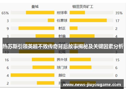 热苏斯引领英超不败传奇背后故事揭秘及关键因素分析