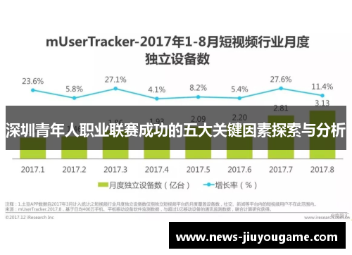 深圳青年人职业联赛成功的五大关键因素探索与分析