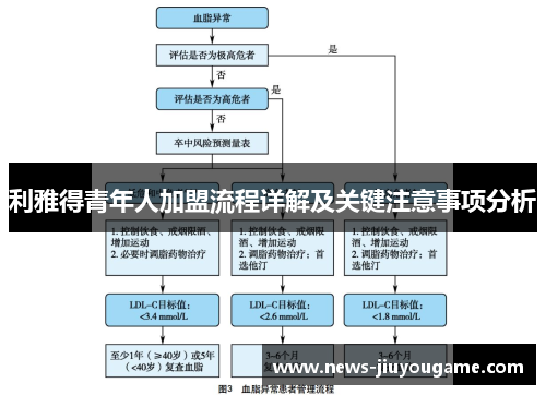 利雅得青年人加盟流程详解及关键注意事项分析