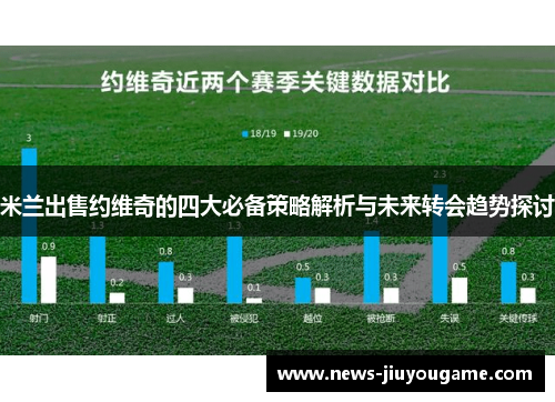 米兰出售约维奇的四大必备策略解析与未来转会趋势探讨