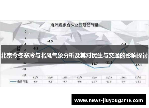 北京今冬寒冷与北风气象分析及其对民生与交通的影响探讨