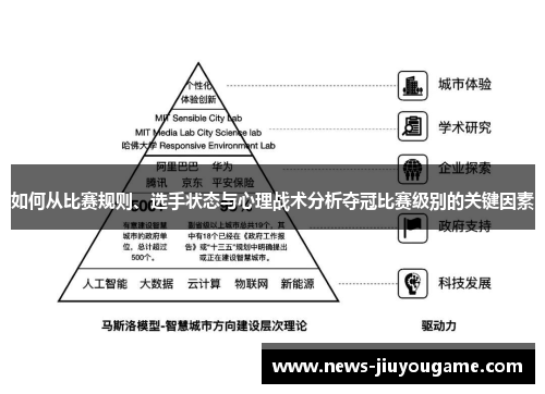 如何从比赛规则、选手状态与心理战术分析夺冠比赛级别的关键因素