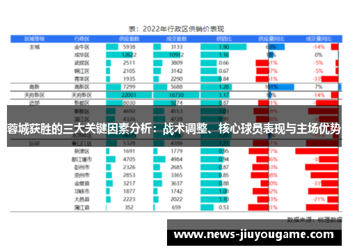 蓉城获胜的三大关键因素分析：战术调整、核心球员表现与主场优势